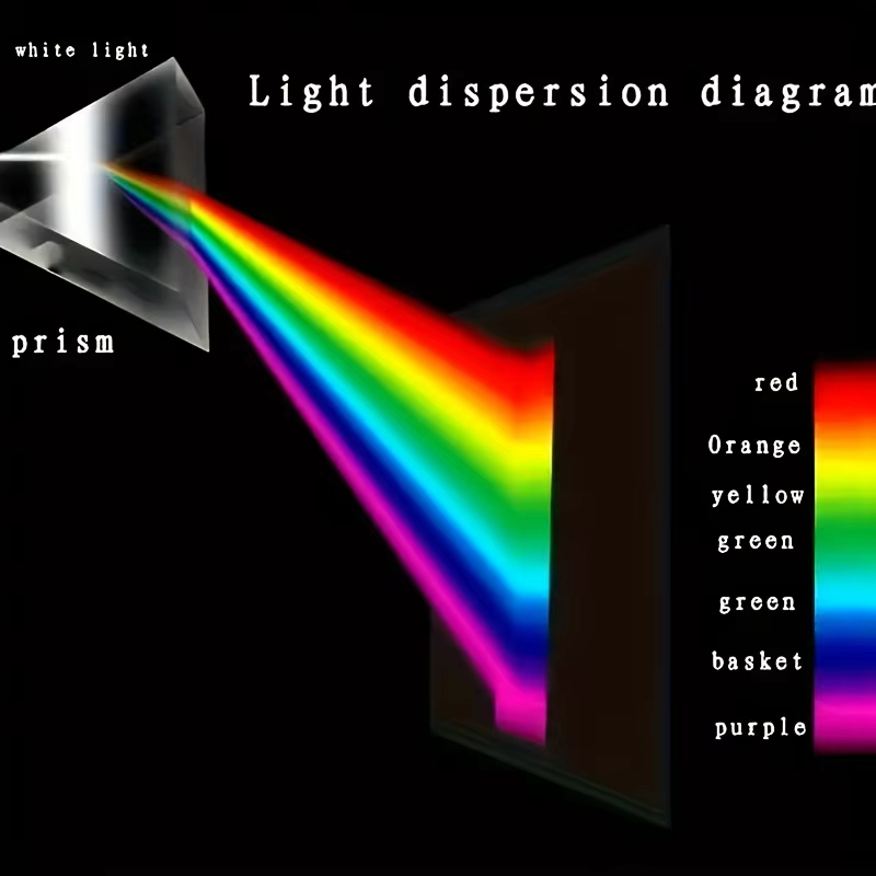 Prisma Segitiga Sudut Kanan Re - Photography Angles ulasan dan harga